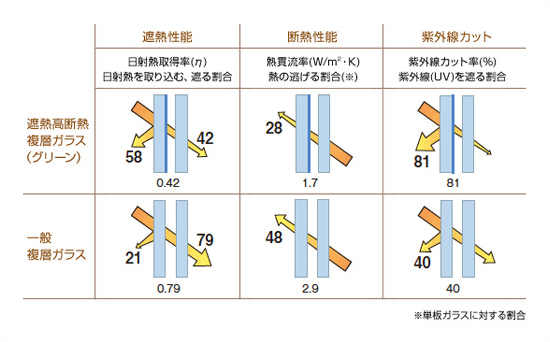 遮熱効果の説明