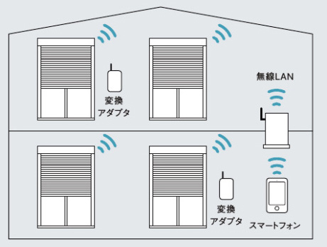 スマート電動