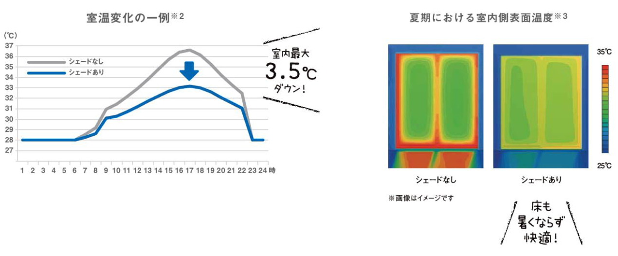 冷房の温度設定を抑制